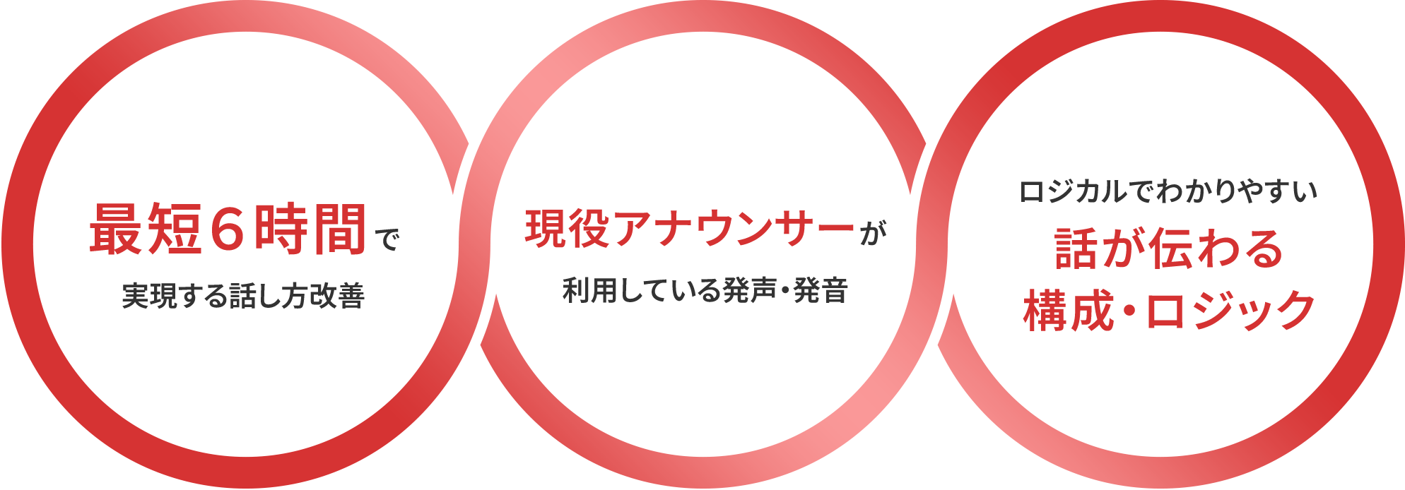 最短６時間で実現する話し方改善／現役アナウンサーが利用している発声・発音／ロジカルでわかりやすい話が伝わる構成・ロジック