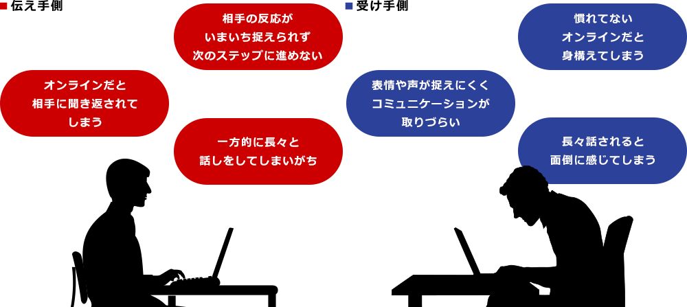 ウェビナー登壇者向けプレゼンテーション研修 現役アナウンサーが各コースの講師を務めます Kee S