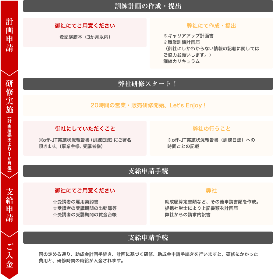 キャリアアップ助成金 現役アナウンサーが講師を務めます Kee S
